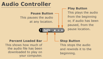 Using the Audio Controller