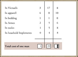 Adding It Up - Total Calculation